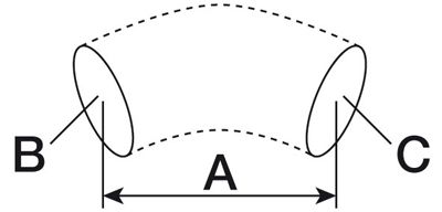 Odoo CMS - a big picture