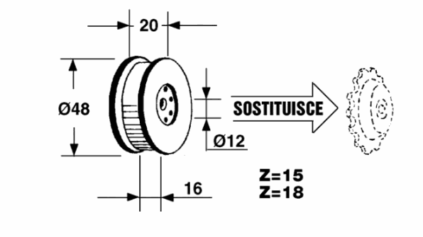 Odoo CMS - a big picture