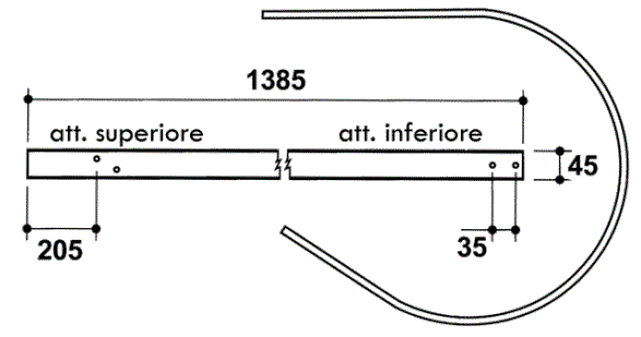 Odoo CMS - a big picture