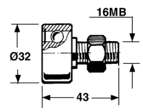 Odoo CMS - a big picture