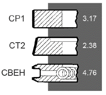 Odoo CMS - a big picture