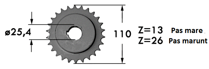 Odoo CMS - a big picture